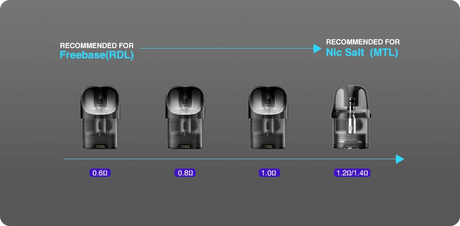 URSA NANO PRO 2 - Lost Vape