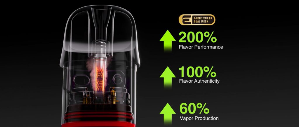 Vape Cartridge and Coil Technology
