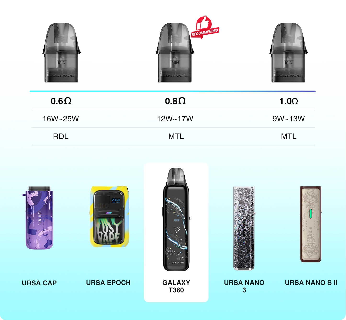 lost vape