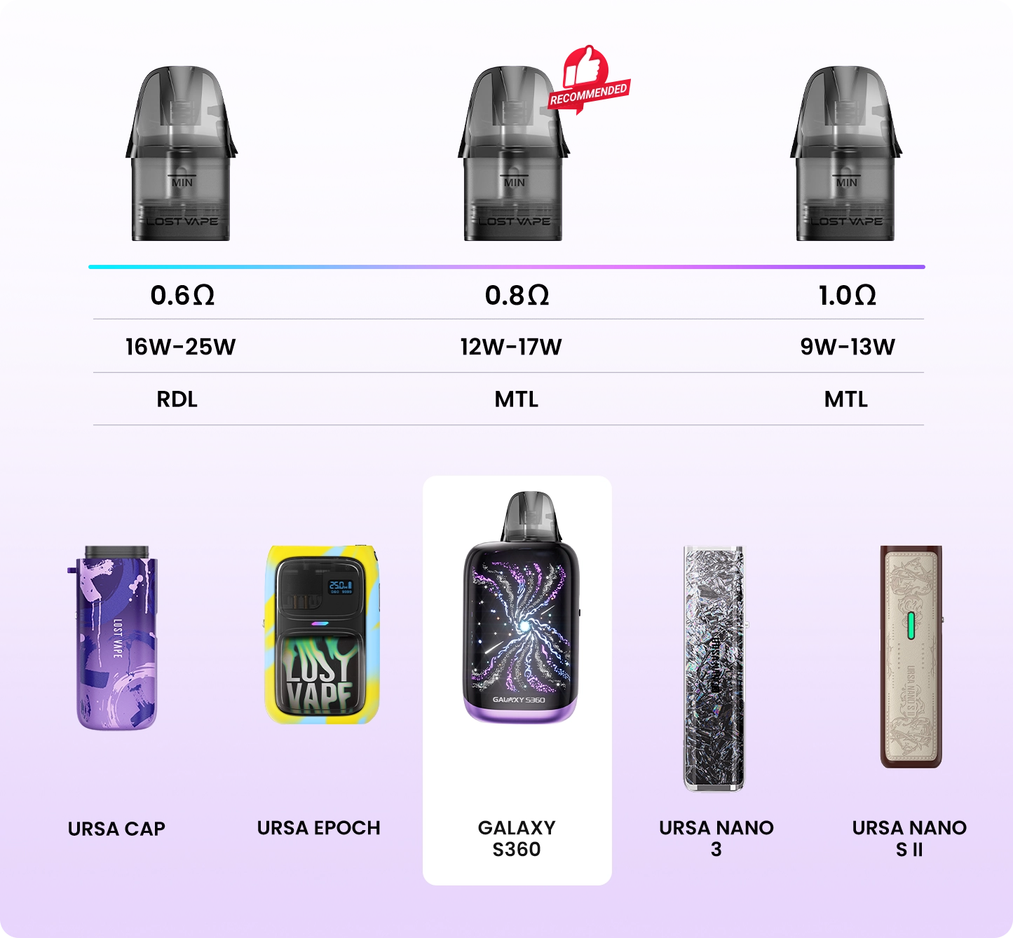 lost vape