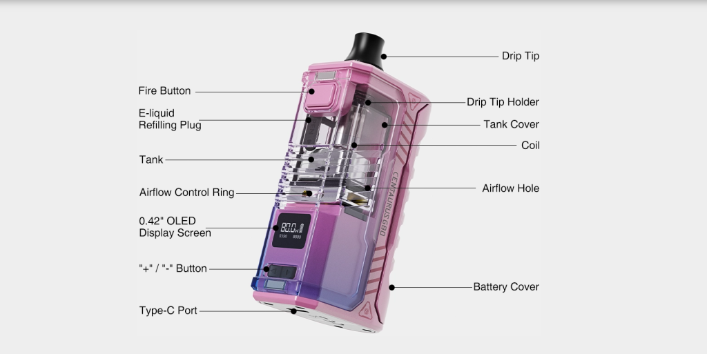 All-in-one design for true portability