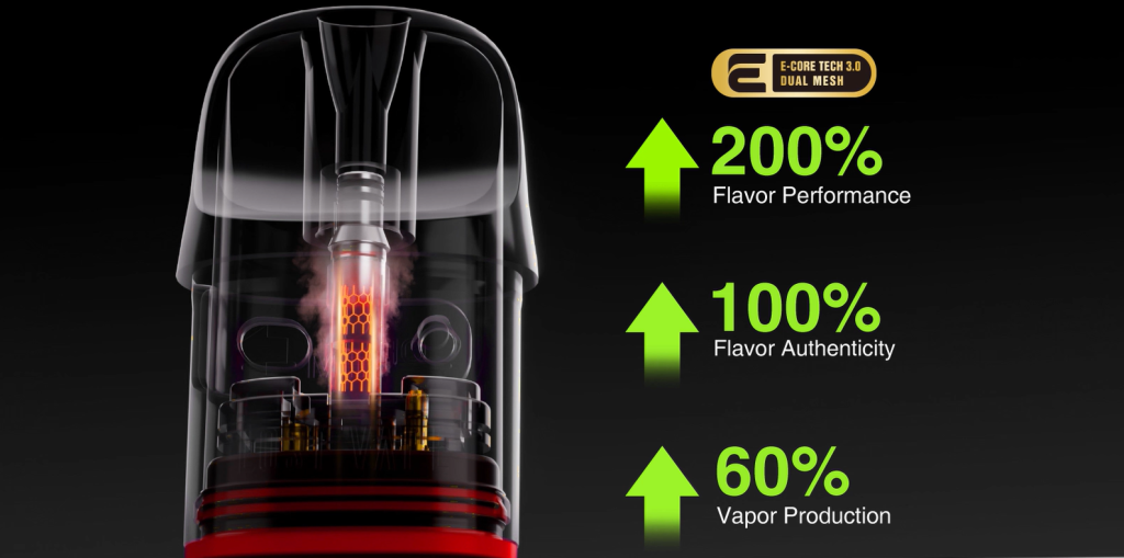 Balancing the Power and Warm-up Speed ​​of Dual Mesh Pod Kit