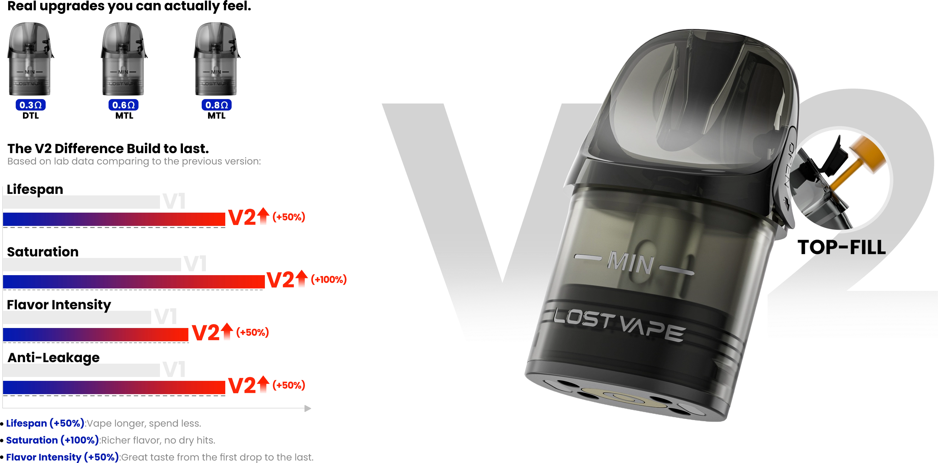 lost vape
