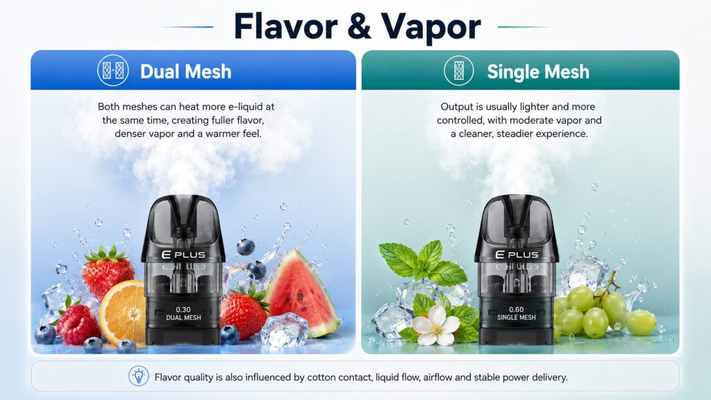 Flavor and Vapor