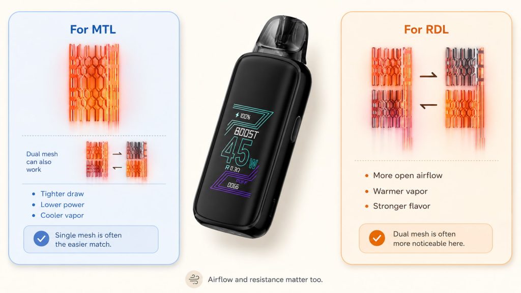 Is Dual Mesh Better for MTL or RDL