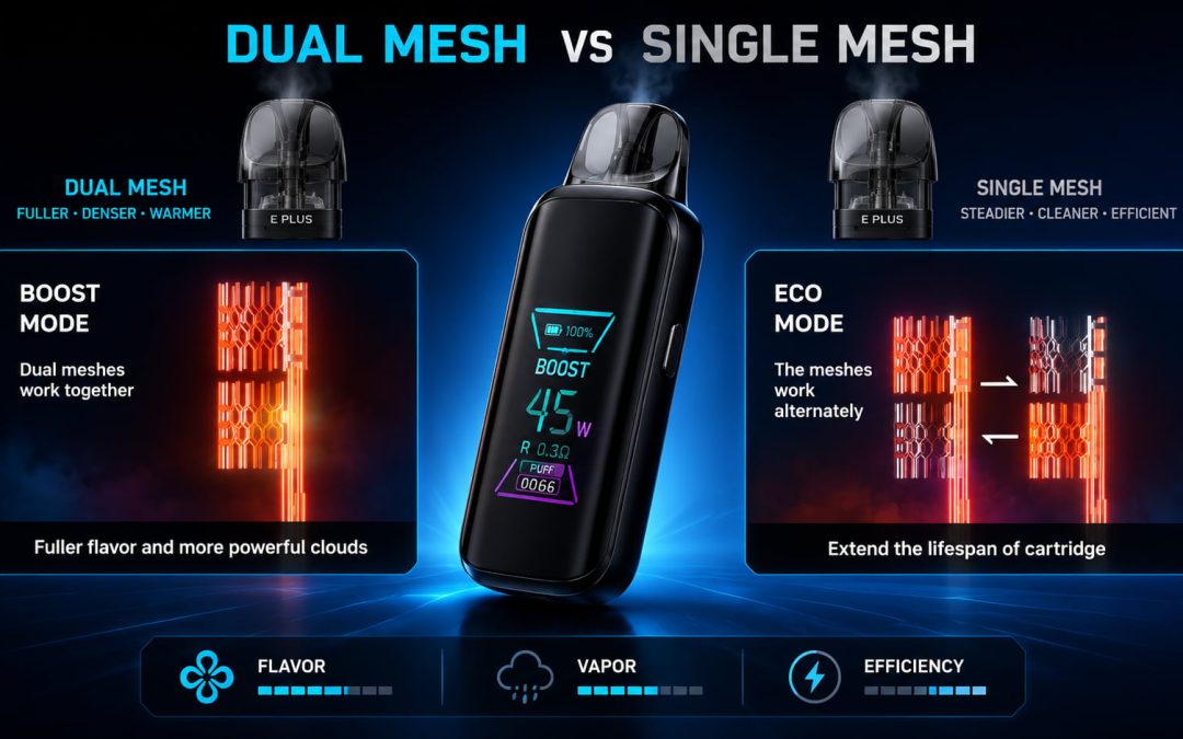 Is a Dual Mesh Pod Kit Better Than a Single Mesh Pod?
