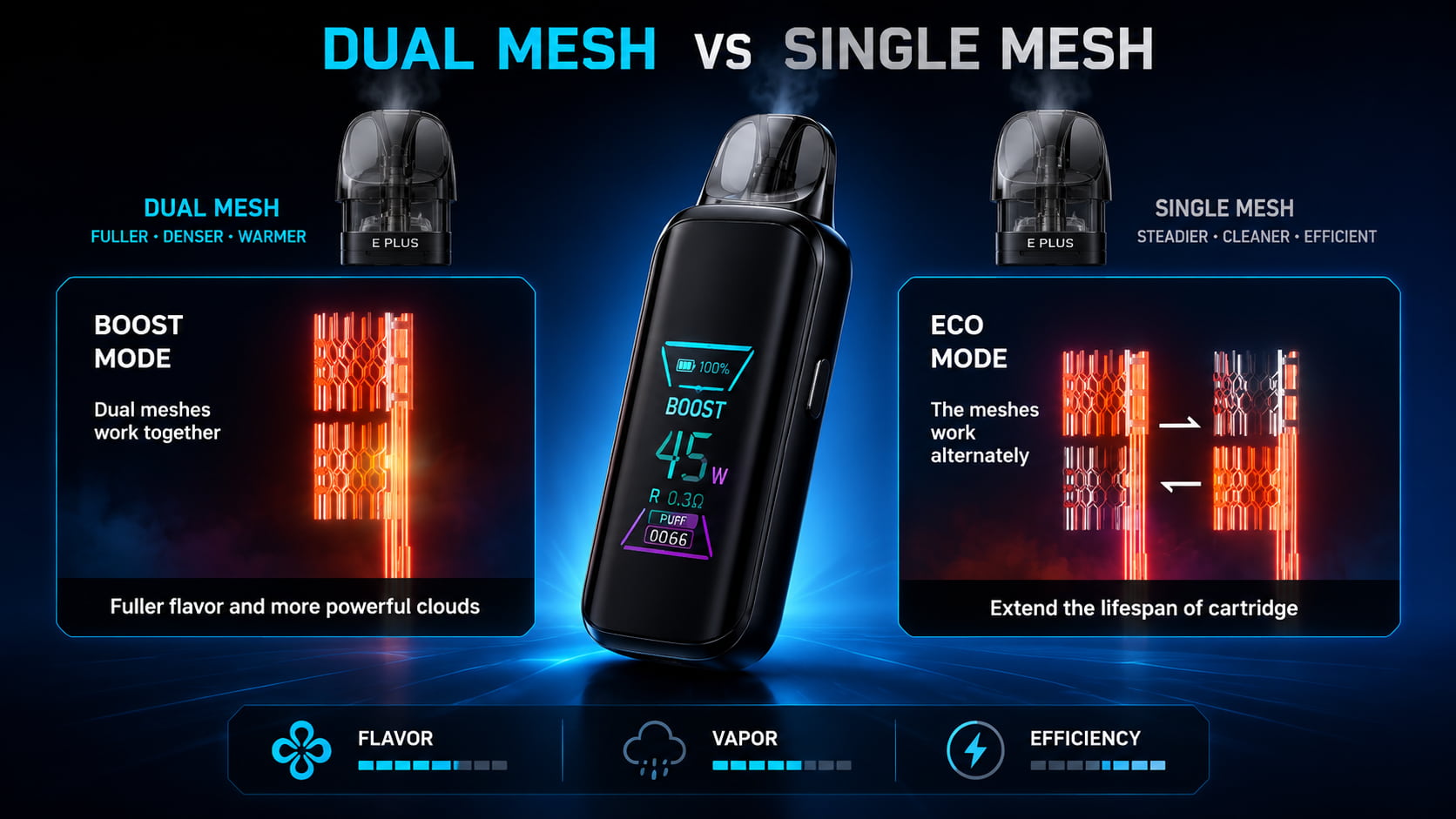 Is a Dual Mesh Pod Kit Better Than a Single Mesh Pod?