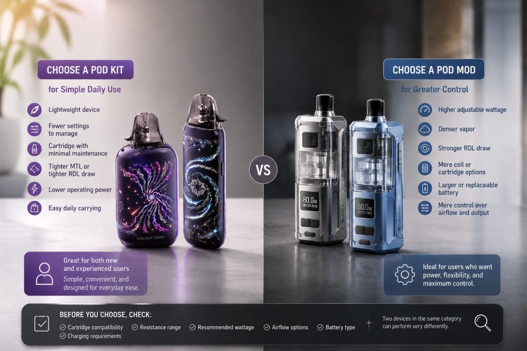 Which Device Fits Your Routine